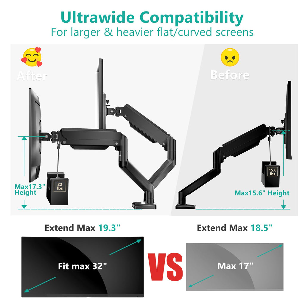 WALI Dual Monitor Mount, Adjustable Gas Spring Monitor Desk Stand for 2 Monitors, Heavy Duty Monitor Arm up to 32 Inch Screen, Hold up to MAX 22lbs, Max Mounting Holes 100x100mm (GSMP002N), Black