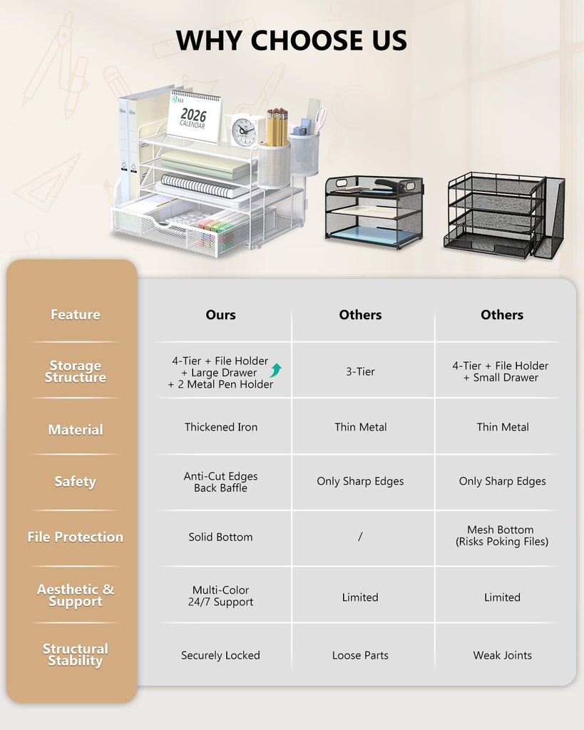 WALI Desk File Organizer, 4 Tier Desktop Paper Letter Tray Organizer with Drawer and 2 Pen Holders, Office Desk Accessories & Workspace Organizers for Office, Home Supplies(DO005DH-W), 1 Pack, White